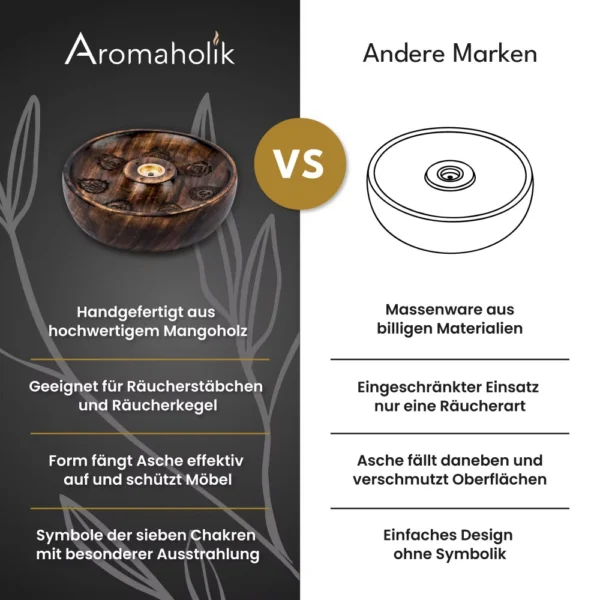 Duftlampe CAKRO™