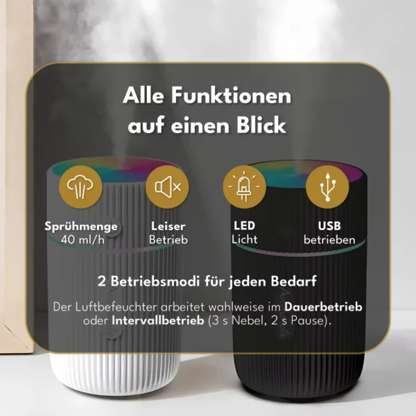 Set Für Sie - Weibliche Harmonie MINI