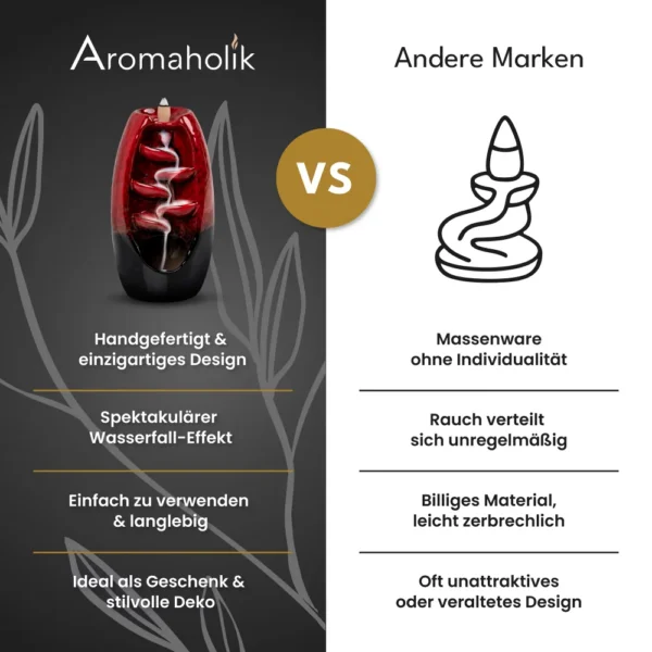 Magie der Aromen – Rivero™ Set